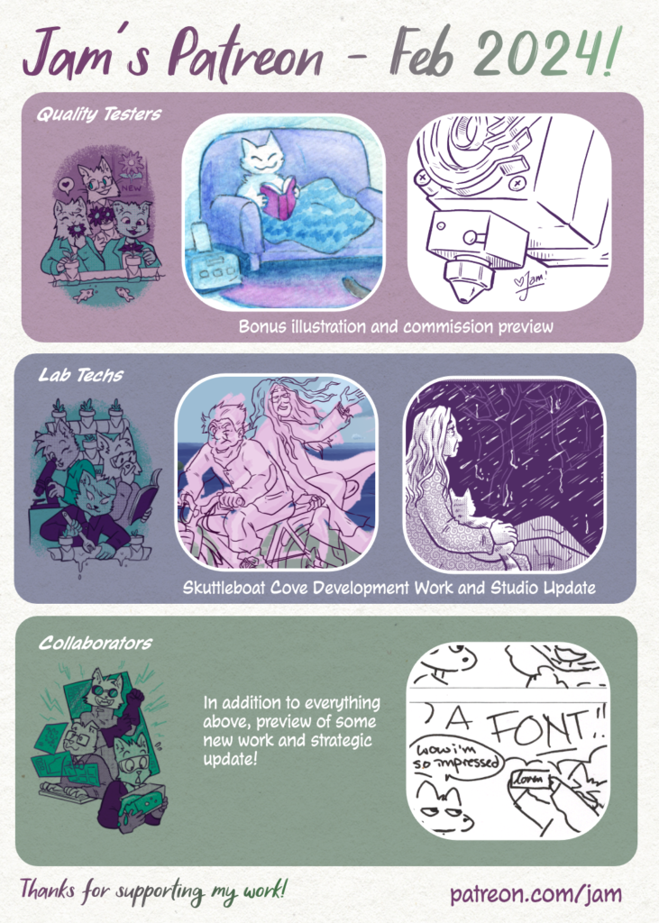 An infographic summarizing February's Patreon posts